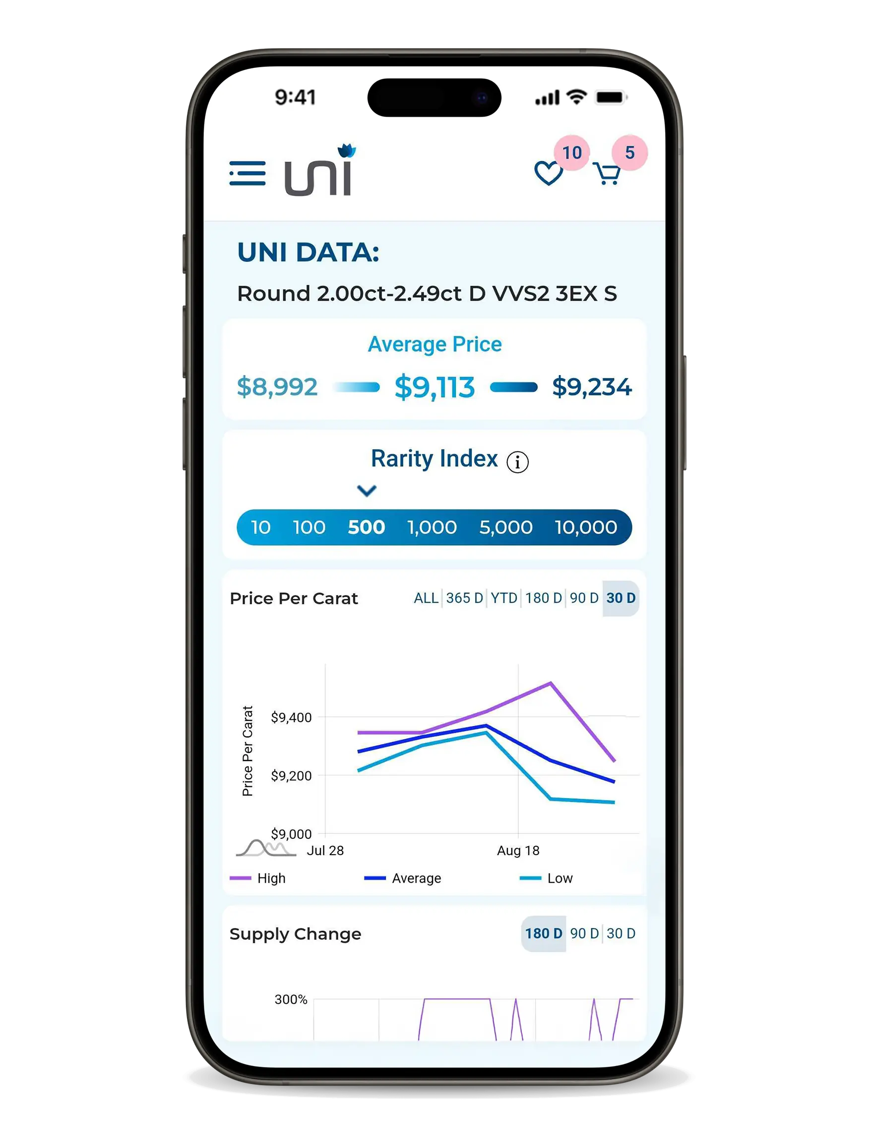 Provide Collateral You Already Own